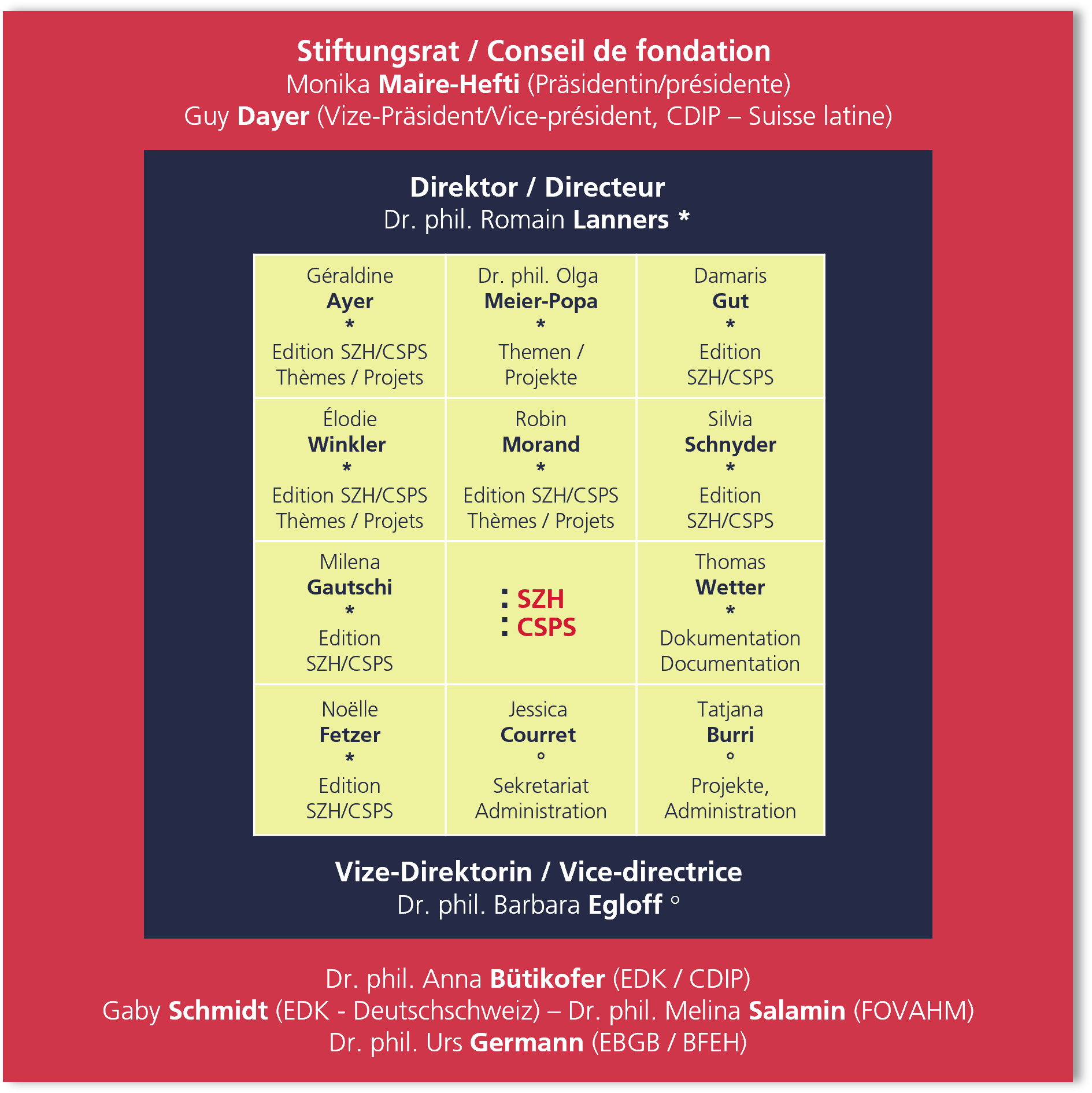  Organigramm des SZH. 